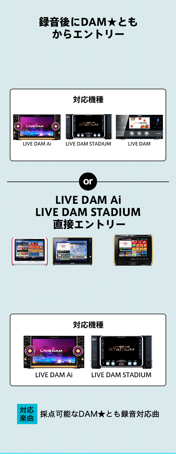 各機種からのエントリー方法