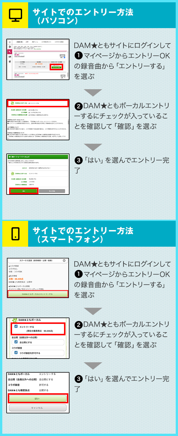 サイトでのエントリー方法