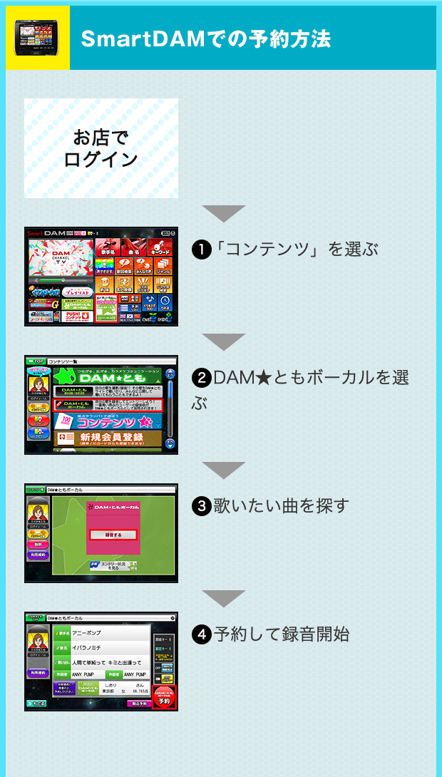 Smart DAM Lでの予約方法