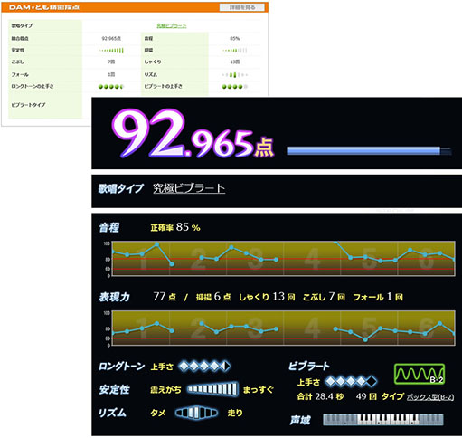 カラオケdam 精密採点 簡単に点数がアップする6つのコツ カラオケ Damとも お悩み相談室