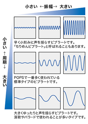 と は しゃくり