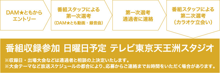 審査・スケジュール