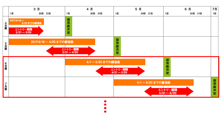 DAM★ともボーカルエントリー条件変更
