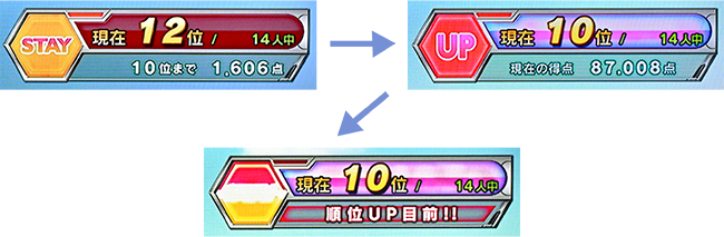 2番のサビに突入し、いよいよ10位に！