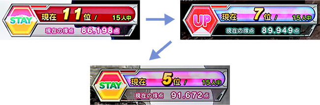 1番のサビが終わる頃には11位。2番のBメロで7位まで到達し、楽曲終了直前には5位まで上昇！