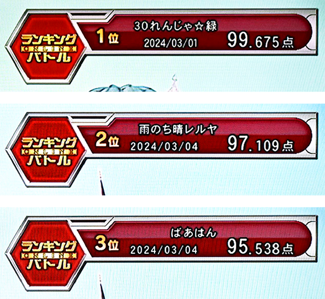 1位は99点台と超高得点