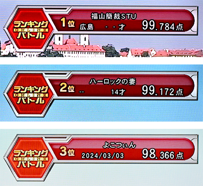 TOP3は混戦状態