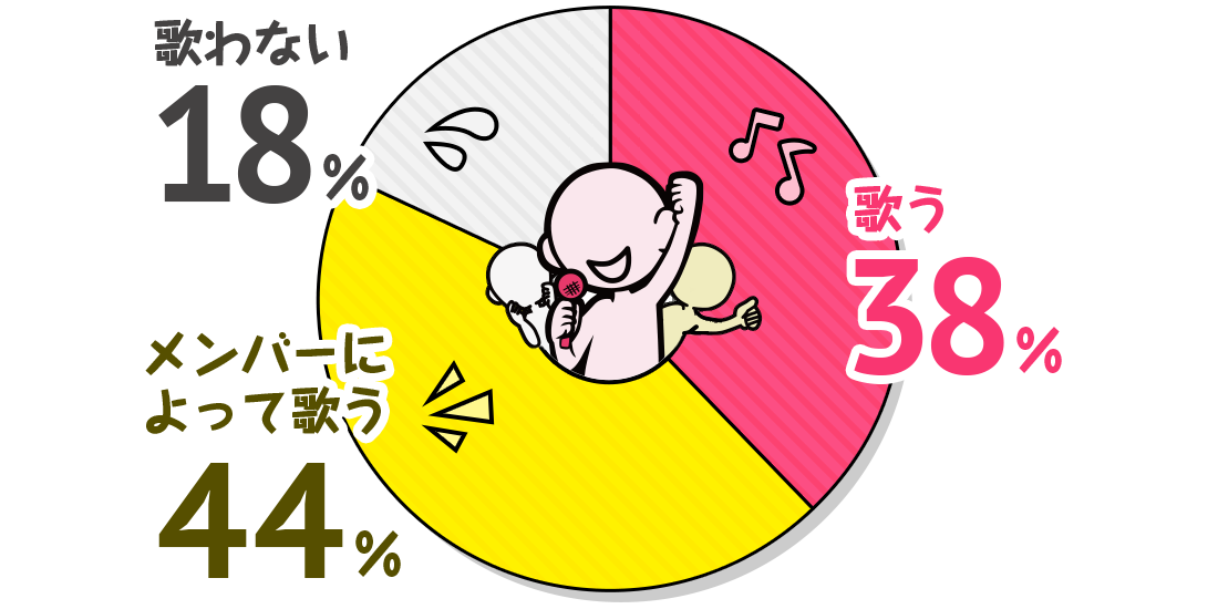 1曲目に歌う？歌わない？アンケート結果