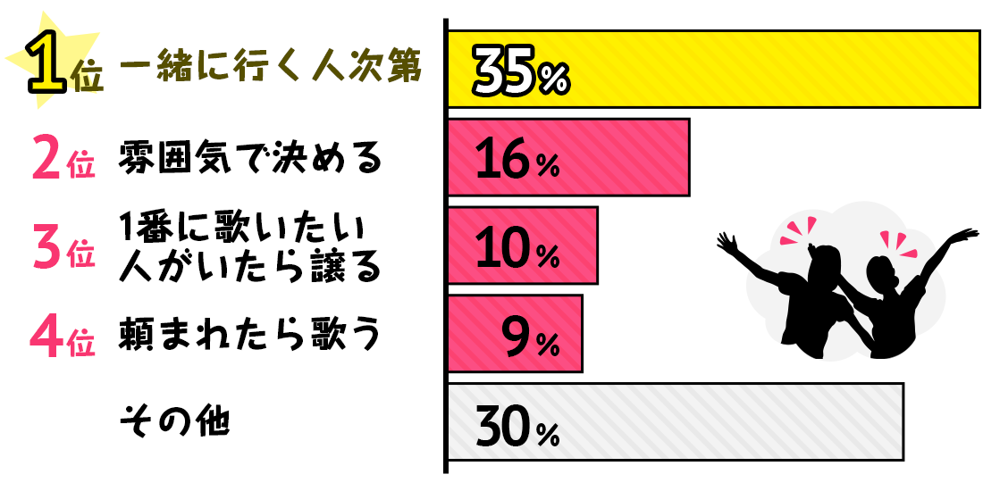 メンバーによっては1曲目に歌う理由ランキングアンケート結果