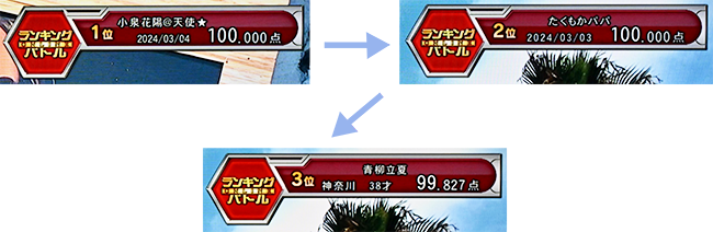 1、2位はまさかの100点！　3位も99.827点とこちらもハイレベルな戦い