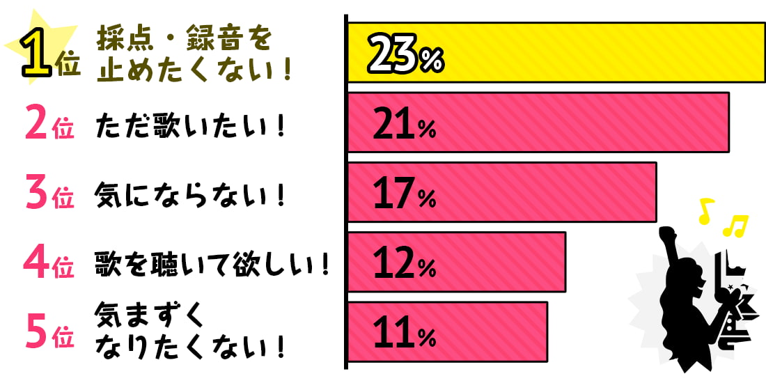 歌い続ける理由ランキングアンケート結果