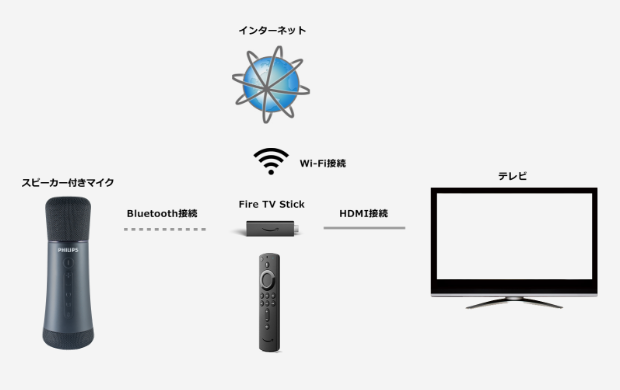 接続例