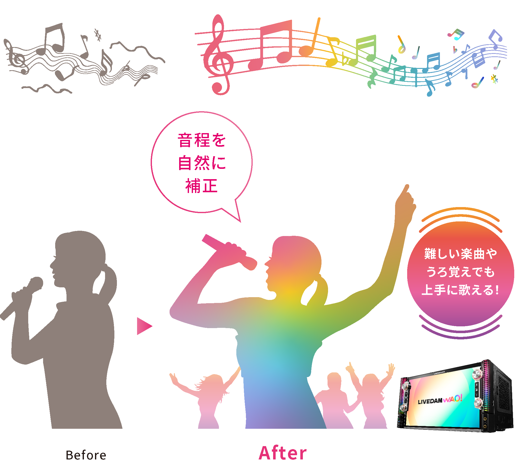 音程を自然に補正 難しい楽曲やうろ覚えでも上手に歌える!