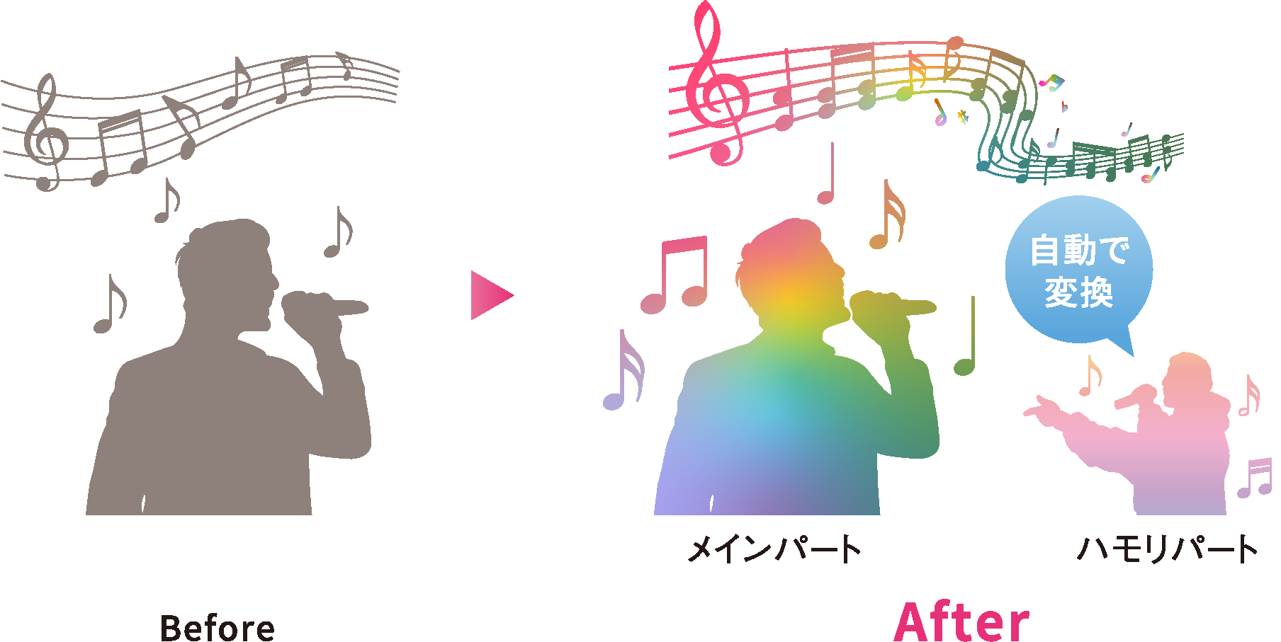 自動で変換