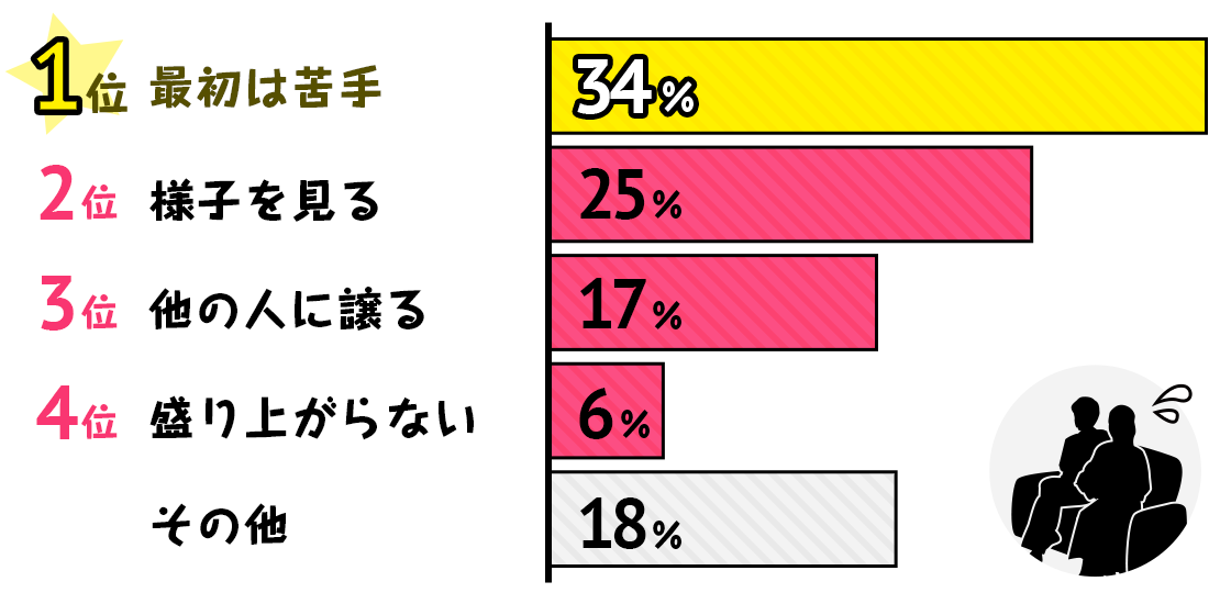 1曲目に歌わない理由ランキングアンケート結果